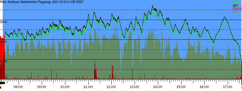 Barometer